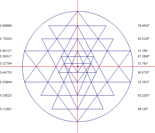 sri yantra